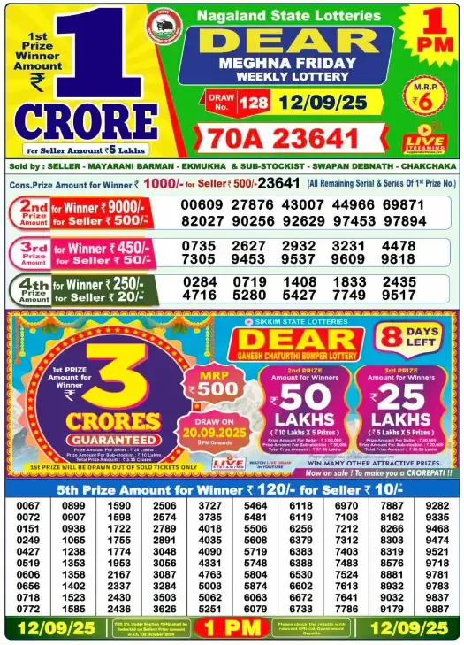 Lottery Sambad Result
