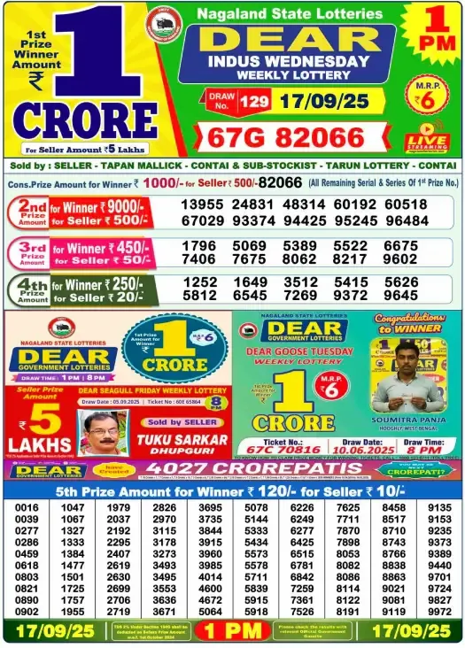 Lottery Sambad Result