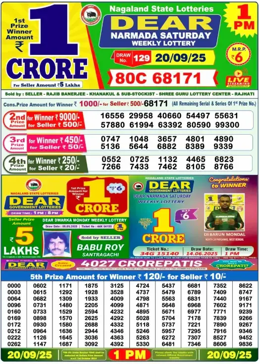 Lottery Sambad Result