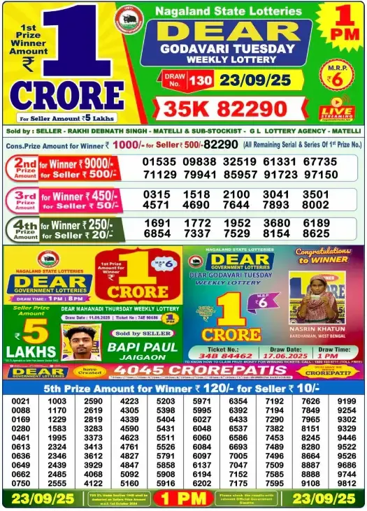 Lottery Sambad Result