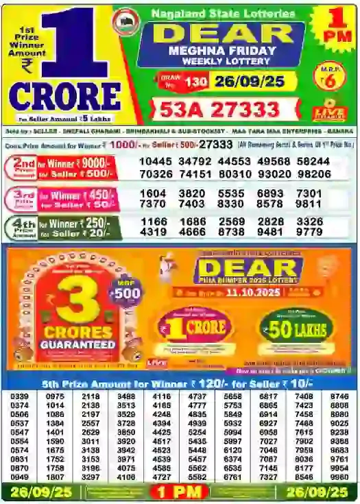 Lottery Sambad Result