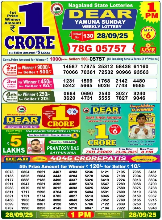 Lottery Sambad Result