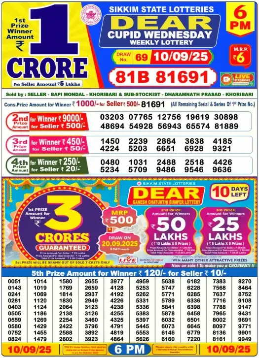 Lottery Sambad Result