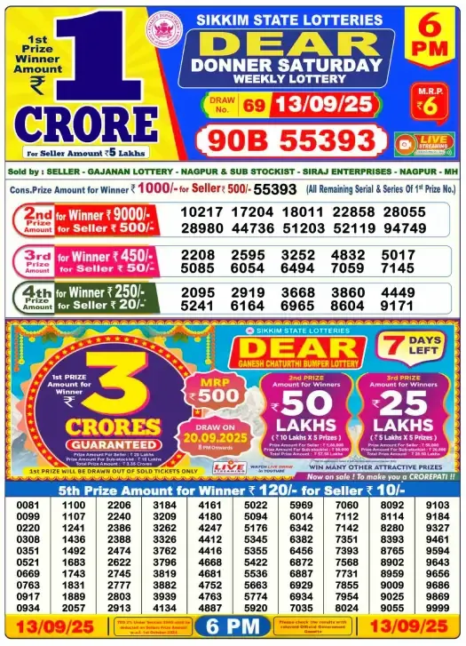 Lottery Sambad Result