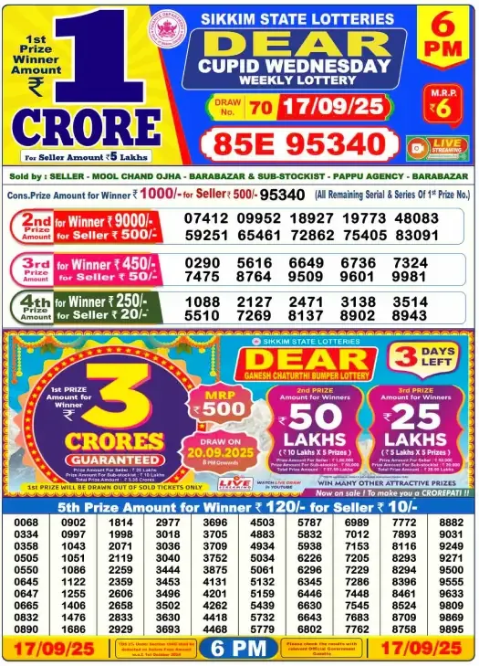 Lottery Sambad Result