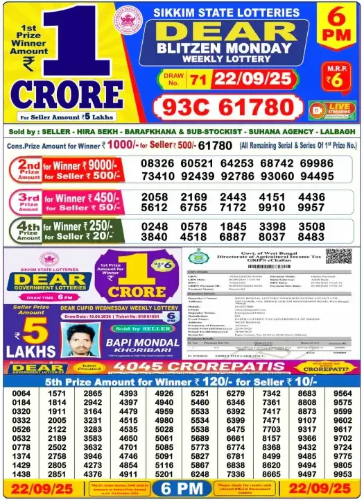 Lottery Sambad Result