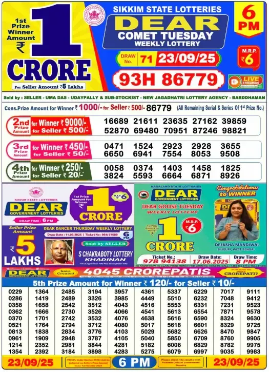 Lottery Sambad Result