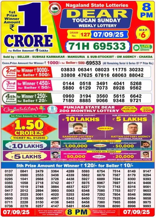 Lottery Sambad Result