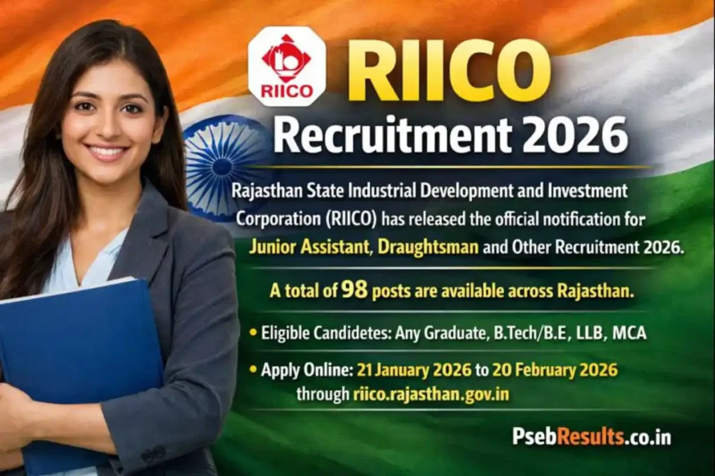RIICO Rajasthan 98 Vacancy 2026